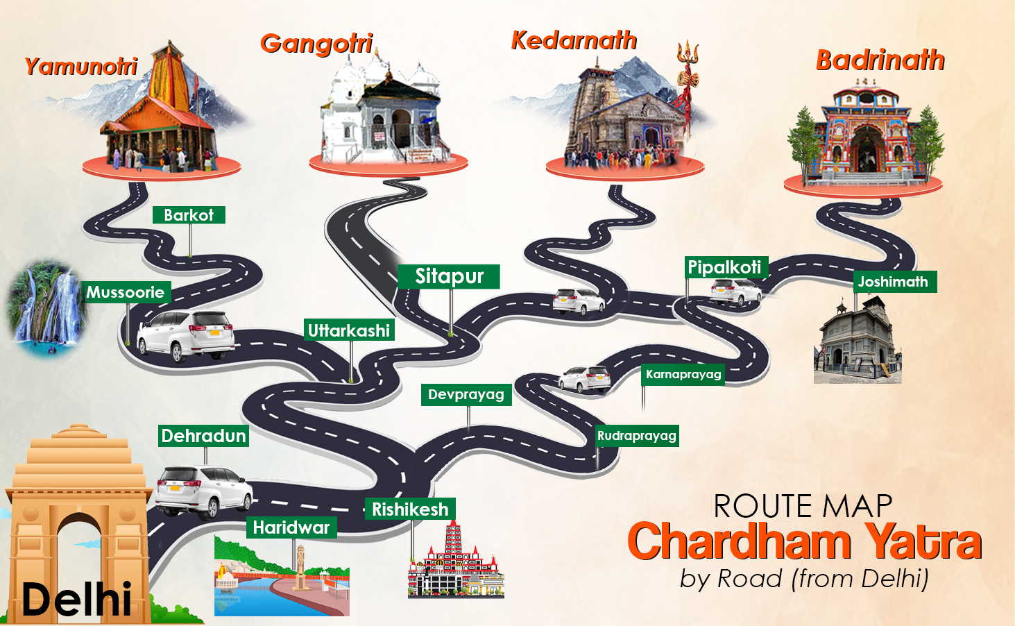 Chardham yatra